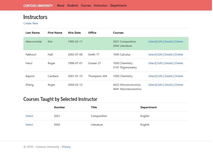 Contoso Univ. Instructors List