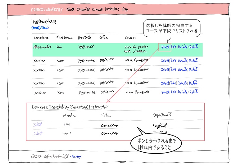 Contoso Univ. Instructors List