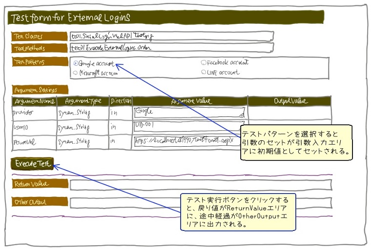 Sketch of FreeTestPanel