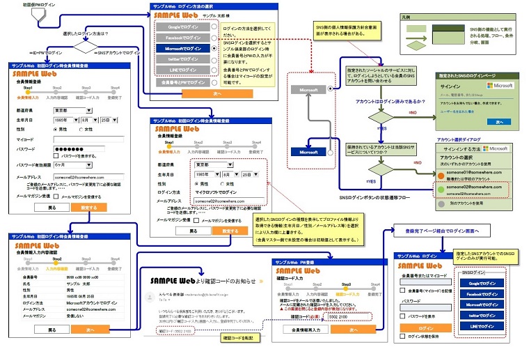 Screen transition diagram