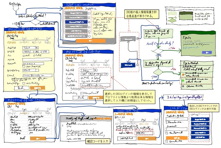 Screen transition diagram sketch